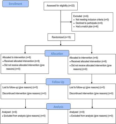 The Effect of 6-Week Combined Balance and Plyometric Training on Change of Direction Performance of Elite <mark class="highlighted">Badminton Players</mark>